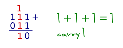 Binary addition