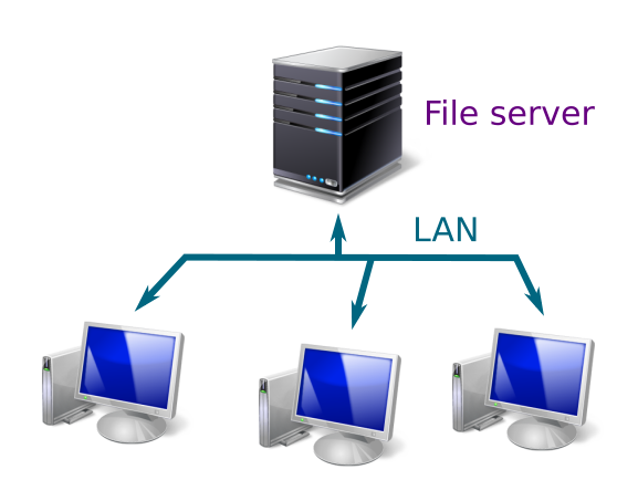 File server