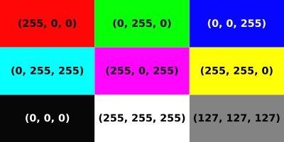 Rgb код зеленого цвета 255 0. РГБ 255 255 255. РГБ цвета 0 255 0. Цвет РГБ 255 255 255. 255 0 255 Цвет.