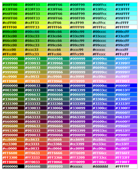 colour chart