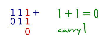 Binary addition