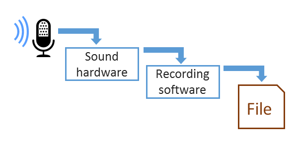 sound-recording