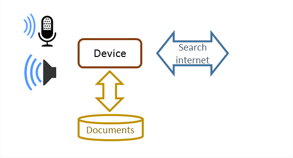 ui