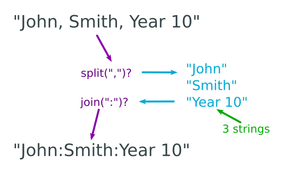 string split